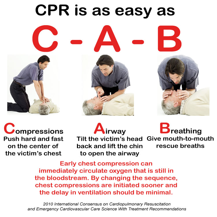 CPR-Certification